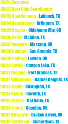 13001 Reserved
13002 Host Club Coordinator
13003 Quattlebaum • Lubbock, TX
13004 Reassigned • Arlington, TX
13005 Brasiel • Oklahoma City, OK
13006 Avila • McAllen, TX
13007 Rodgers • Mustang, OK
13008 Dumont • San Antonio, TX
13009 Godley • Lawton, OK
13010 Carter • Canyon Lake, TX
13011 Thomas • Port Aransas, TX
13012 Quintanilla • Harker Heights, TX
13013 Elkins • Covington, TX
13014 Balent • Corinth, TX
13015 Forbes • Del Valle, TX
13016 Young • Sapulpa, OK
13017 Ashworth • Broken Arrow, OK
13018 Carnahan • Richardson, TX
