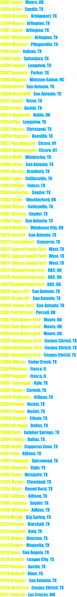 13037 Lance • Moore, OK
13038 Allee • Sandia, TX
13039 Breeden • Bridgeport, TX
13040 Moore • Arlington, TX
13041 Simon • Arlington, TX
13042 McConnell • Arlington, TX
13043 Webster • Pflugerville, TX
13044 Burt • Judson, TX
13045 Funk • Splendora, TX
13046 Snyder • Longview, TX
13047 Neirynck • Parker, TX
13048 Dumont • Winston-Salem, NC
13049 Hetzel • San Antonio, TX
13050 McCaskill • San Antonio, TX
13051 Bunch • Krum, TX
13052 Isam • Austin, TX
13053 Madewell • Noble, OK
13054 Pike • Longview, TX
13055 Reese • Christoval, TX
13056 Petersen • Beeville, TX
13057 Hutchingson • Cicero, NY
13058 Hutchingson • Cicero, NY
13059 Wolff • Wimberley, TX
13060 Litton • San Antonio, TX
13061 Martin • Granbury, TX
13062 Lopez • Collinsville, TX
13063 Knight • Euless, TX
13064 Johnston • Snyder, TX
13065 Drake • Weatherford, OK
13066 Meece • Colleyville, TX
13067 Herrera • Snyder, TX
13068 Zajac • San Antonio, TX
13069 Watkins • Oklahoma City, OK
13070 Burnett • San Antonio, TX
13071 Scharnhorst • Converse, TX
13072 Sykora Family Ford • West, TX
13073 Sykora Family Ford • West, TX
13074 Sykora Family Ford • West, TX
13075 Randall Reed Ford • OKC, OK
13076 Randall Reed Ford • OKC, OK
13077 Randall Reed Ford • OKC, OK
13078 Jones (JF) • San Antonio, TX
13079 Strain (JF) • San Antonio, TX
13080 Jordan Ford • San Antonio, TX
13081 Patriot Ford • Purcell, OK
13082 Bob Moore Ford • Moore, OK
13083 Bob Moore Ford • Moore, OK
13084 Bob Moore Ford • Moore, OK
13085 AutoNation Ford • Corpus Christi, TX
13086 AutoNation Ford • Corpus Christi, TX
13087 AutoNation Ford • Corpus Christi, TX
13088 Wilson • Cedar Creek, TX
13089 Bednarz • Itasca, IL
13090 Bednarz • Itasca, IL
13091 Yarbrough • Kyle, TX
13092 Dwyer • Corinth, TX
13093 McWaters • Killeen, TX
13094 Pizana • Haslet, TX
13095 Pizana • Haslet, TX
13096 Grijalva • Cibolo, TX
13097 Hartkopf • Dallas, TX
13098 Byrd • Sulphur Springs, TX
13099 Valdez • Dallas, TX
13100 Heidt • Copperas Cove, TX
13101 Cole • Killeen, TX
13102 Pomikahl • Spicewood, TX
13103 Murrieta • Elgin, TX
13104 Chew • Mesquite, TX
13105 Mason • Cleveland, TX
13106 Black • Round Rock, TX
13107 Gillman • Killeen, TX
13108 Jamison • Snyder, TX
13109 Whitman • Adkins, TX
13110 Martin • Big Spring, TX
13111 Closner • Marshall, TX
13112 Richard • Katy, TX
13113 Genzer • Houston, TX
13114 Genzer • Magnolia, TX
13115 Luna • San Angelo, TX
13116 Aranda • League City, TX
13117 Rosales • Austin, TX
13118 Burkett • Blum, TX
13119 Krueger • San Antonio, TX
13120 DeClercq • Corpus Christi, TX
13121 Cannon • Las Cruces, NM
